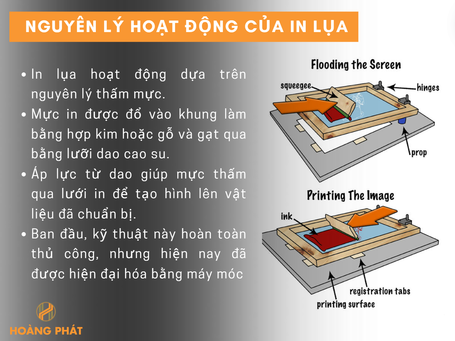 Kỹ thuật in lụa: ưu nhược điểm & quy trình chi tiết 25 Nguyên lý hoạt động của kỹ thuật in lụa